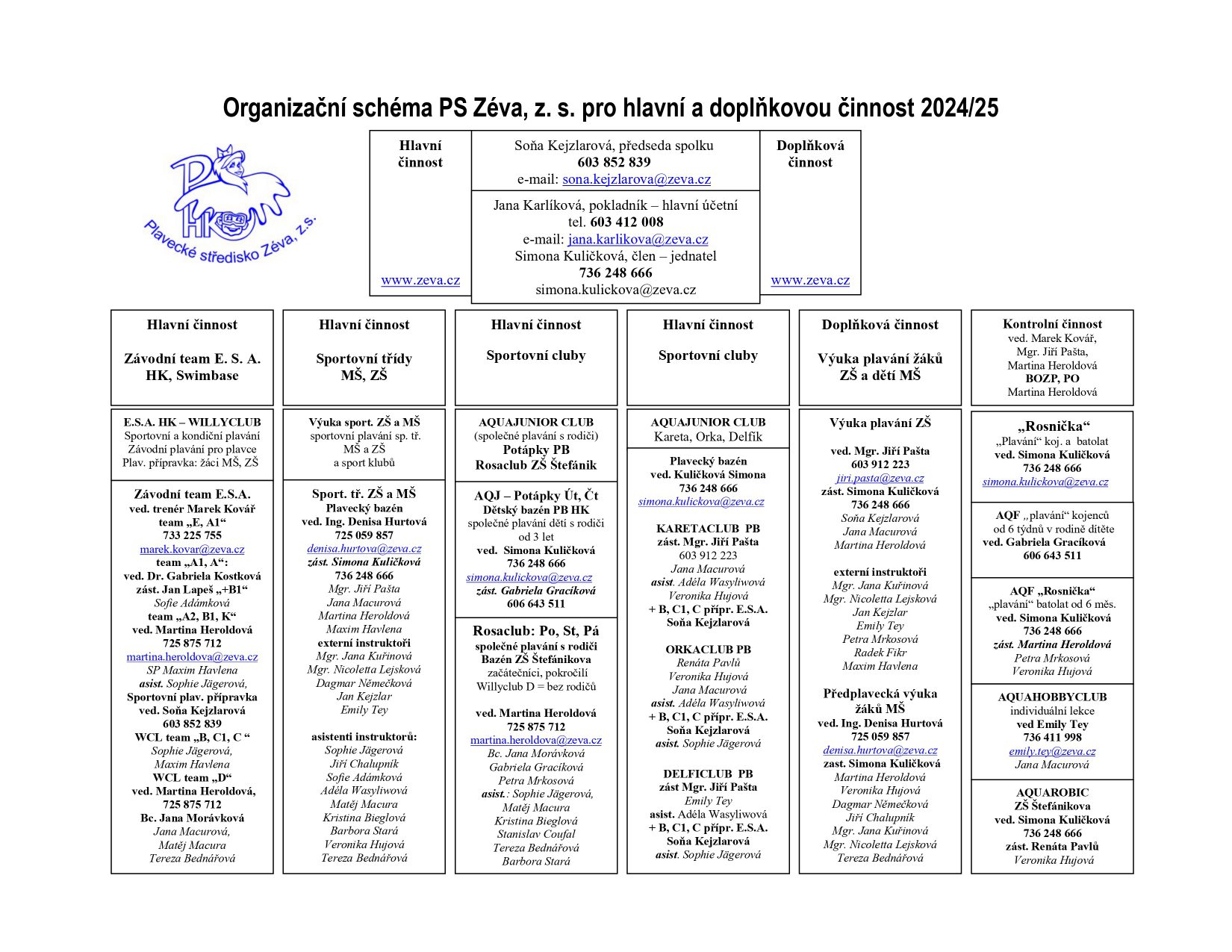 organizační schéma 2024_25_page-0001